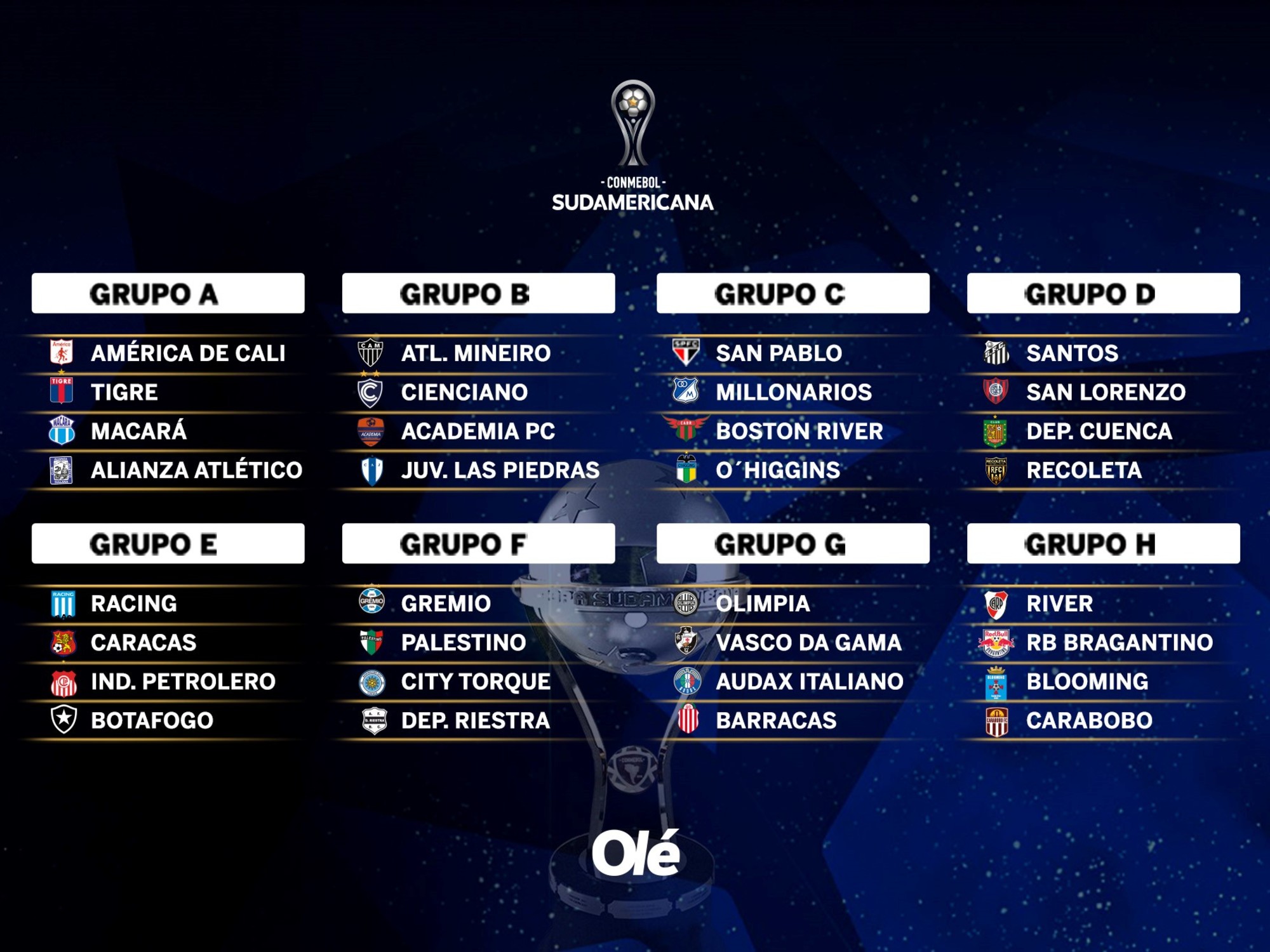 Se sorteó la Sudamericana: la radiografía de lo que les tocó a los argentinos