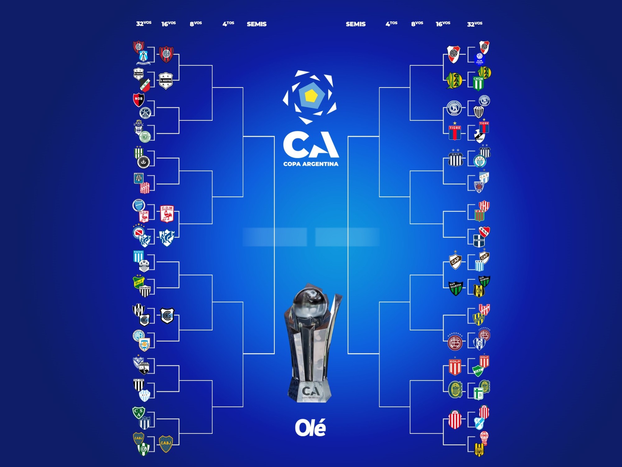 La llave de la Copa Argentina: con A. Tucumán, los 18 clasificados a 16avos de final