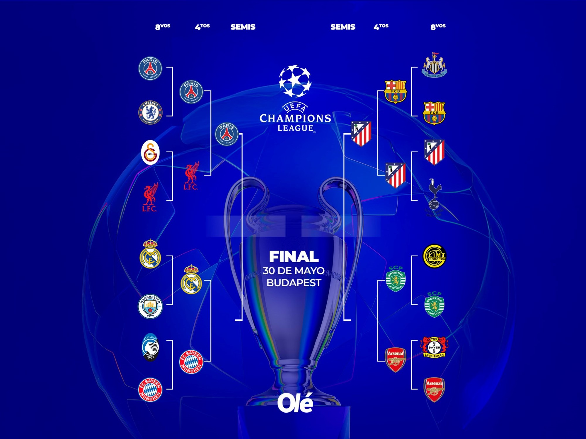 La llave de la Champions League con Atlético de Madrid y PSG semifinalistas