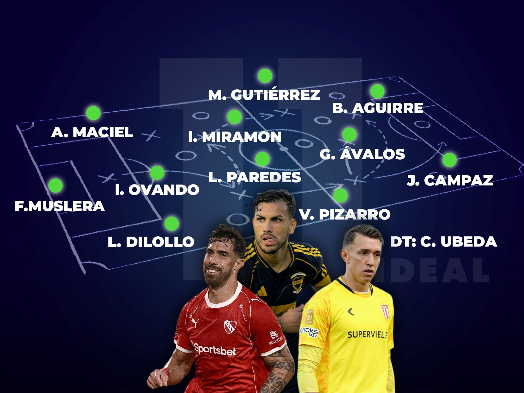 El 11 ideal de Olé de la fecha 15 del Torneo Apertura