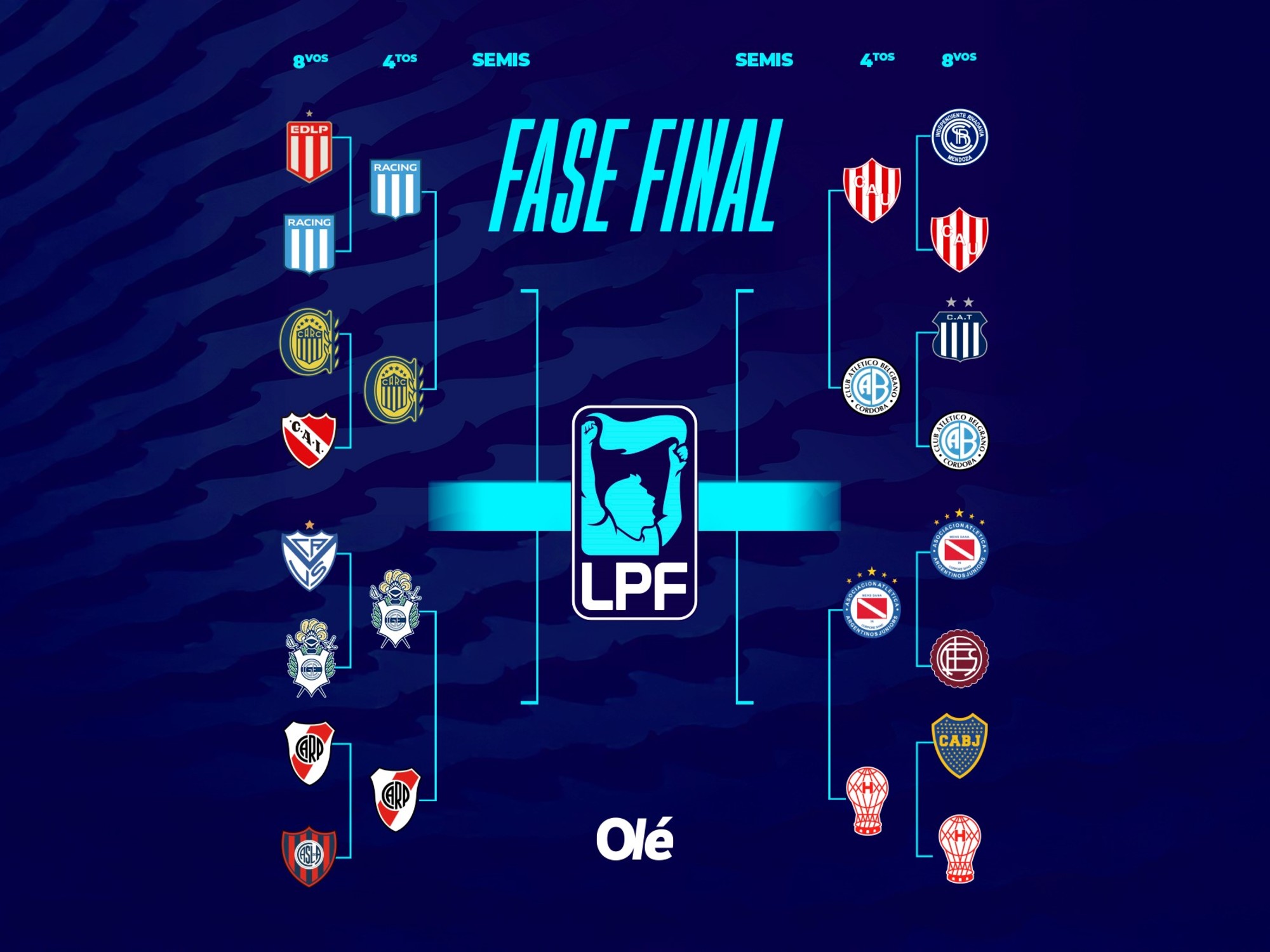 Los cuartos de final de los playoffs: días y horarios de todos los partidos