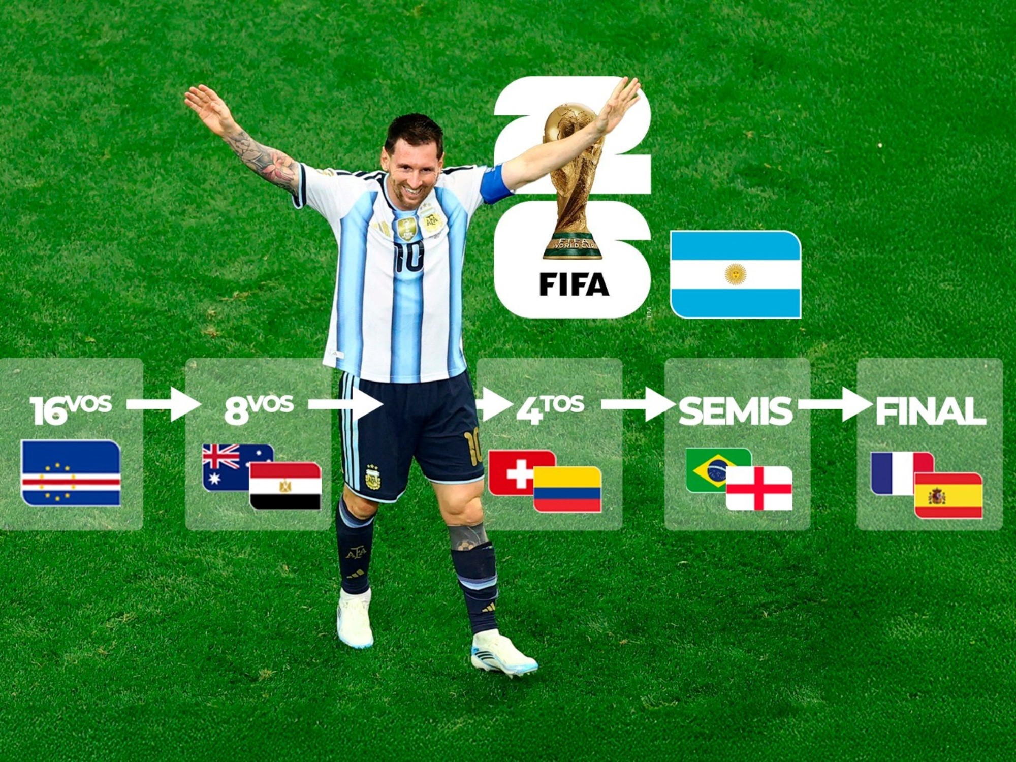 El camino de Argentina en el Mundial: a qué equipos puede enfrentar y los cucos que evitaría hasta la final :: Olé